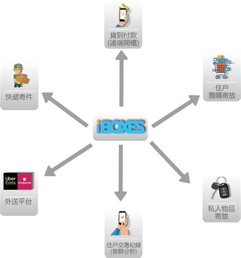 商標圖案查詢|經濟部智慧財產局中小企業IP專區